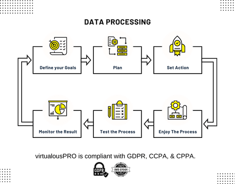 Data Entry Services - data processing methods