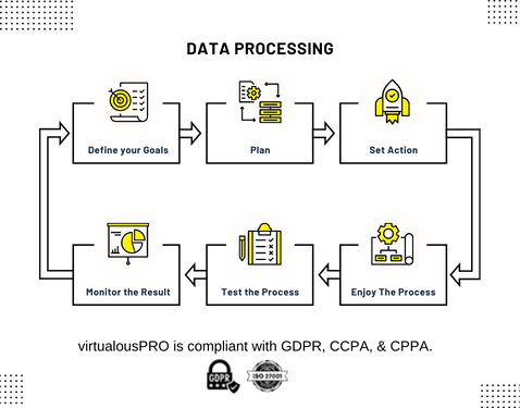 PDF To Excel Data Entry Services | PDF Data Entry Services 8 Data Entry Services - data processing methods