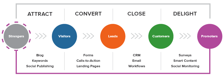 Lead Generation Strategies